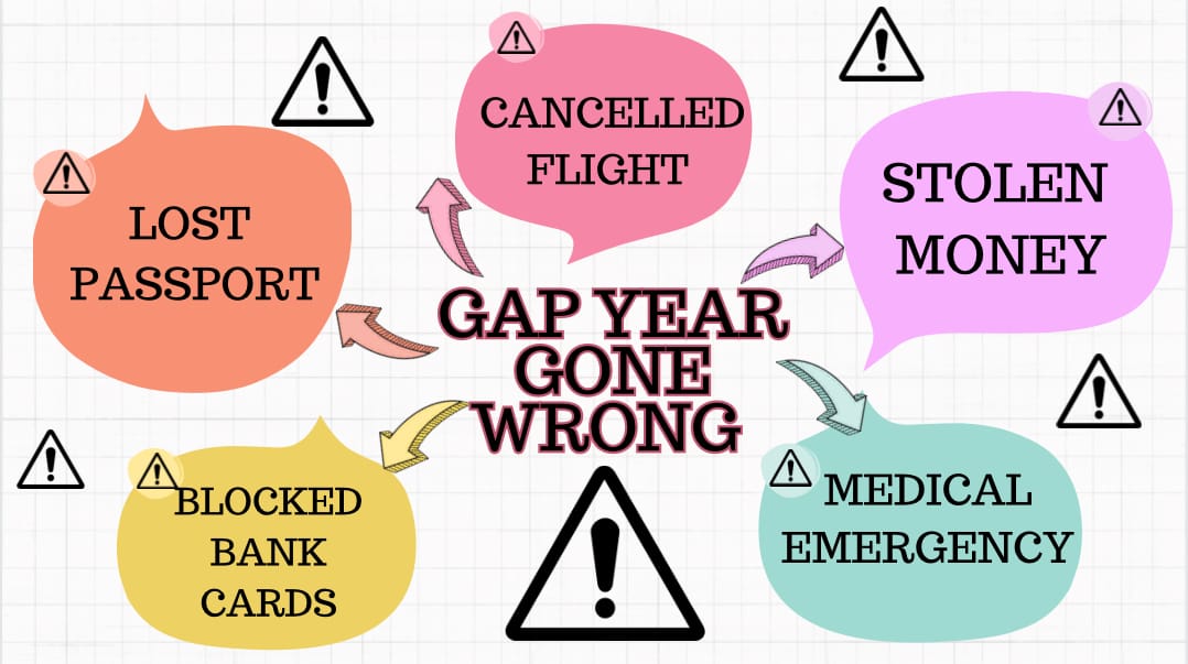 Gap Year Gone WRONG!